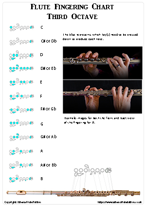 Flute fingering chart third octave
