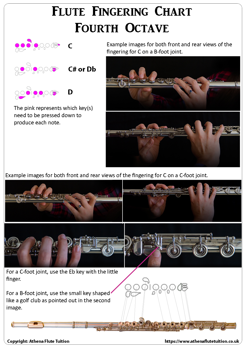 athena-flute-tuition-tutorials-flute-fingering-charts